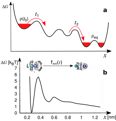 Abb. Projekt 5