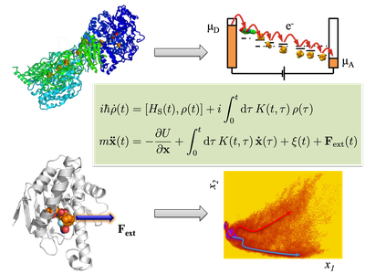 Start_figure 2